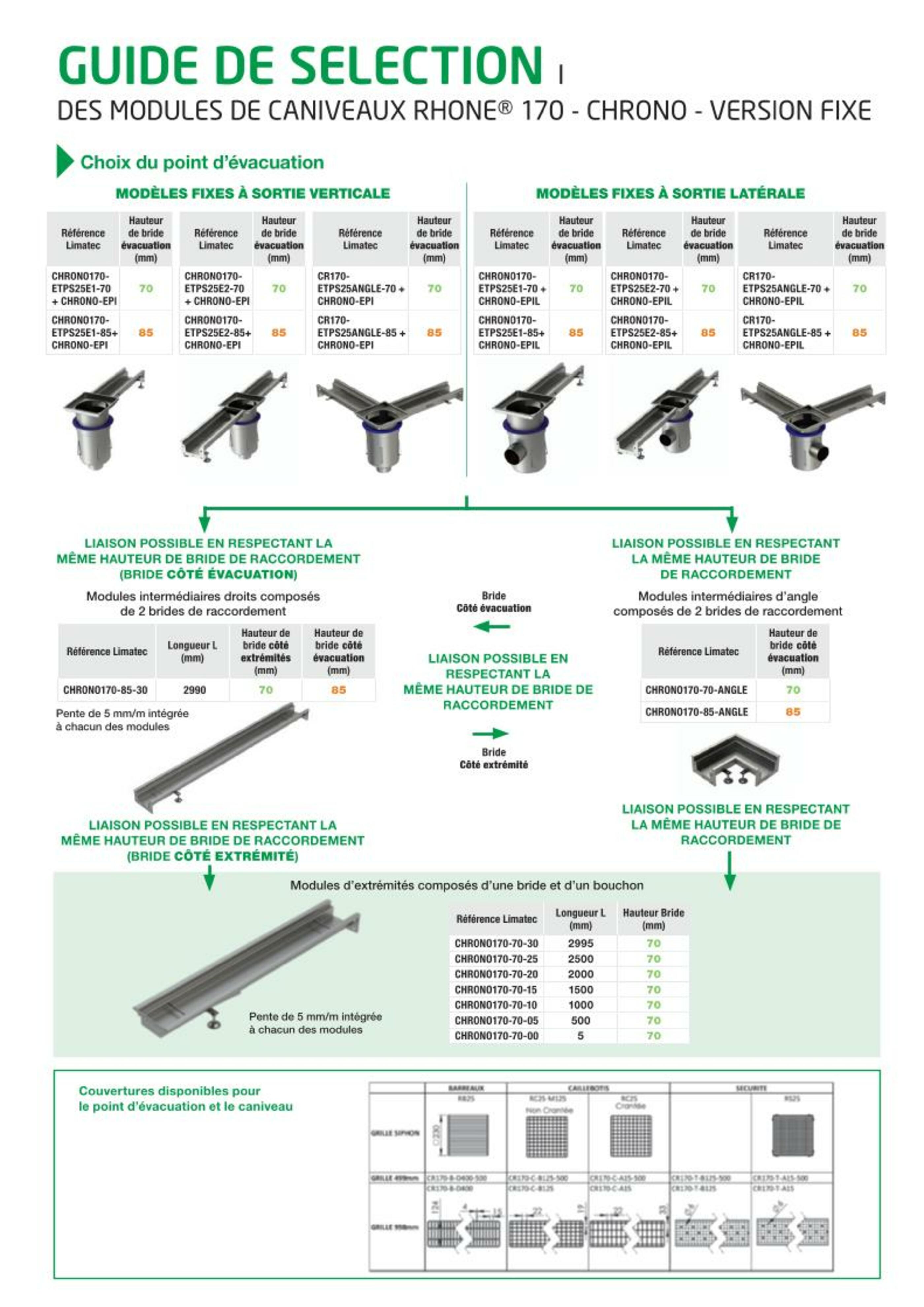 Guide de sélection gamme CHRONO